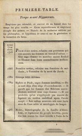 Tablettes chronologiques de l'histoire de la médecine puerpérale