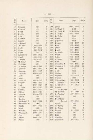 Liste der siegreichen Ruderer des Berliner Ruder-Club