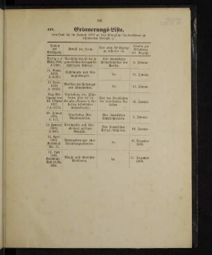 Erinnerungs-Liste