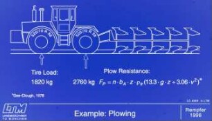 Example: Plowing