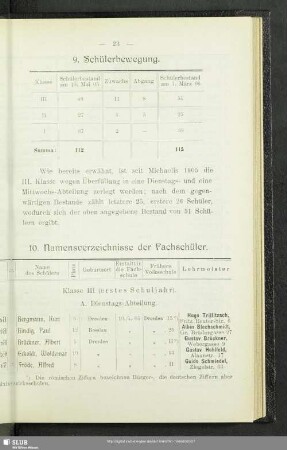 10. Namensverzeichnisse der Fachschüler