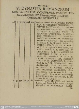 V. Dynastia Romanorum Mixta, Partim Consulum, Partim Decemvirorum Et Tribunorum Militum Consulari Potestate