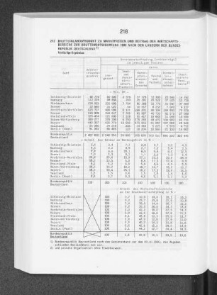 Bruttoinlandsprodukt zu Marktpreisen und Beitrag der Wirtschaftsbereiche zur Bruttowertschöpfung 1990 nach den Ländern der Bundesrepublik Deutschland