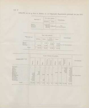 Litt. T. Opgave van de op Java en Madura in- en uitgevoerde koperenmunt gedurende het jaar 1857