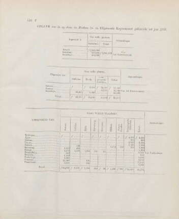 Litt. T. Opgave van de op Java en Madura in- en uitgevoerde koperenmunt gedurende het jaar 1857
