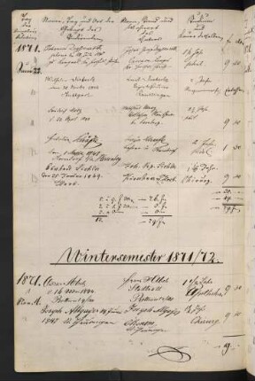 Wintersemester 1871/1872. Rektorat Felix von Himpel