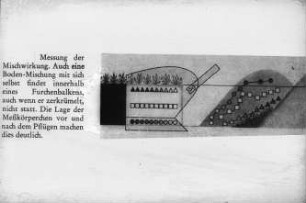 Messung der Mischwirkung