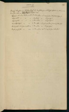 Wintersemester 1818/1819