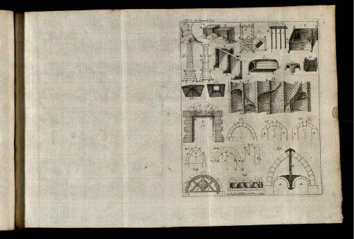 Tab. I. Architectr. Civ.