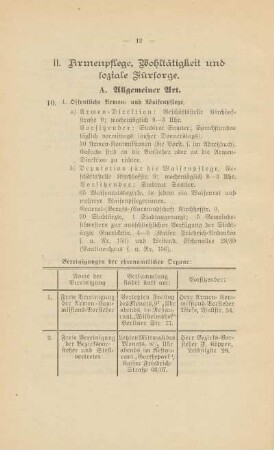 II. Armenpflege, Wohltätigkeit und soziale Fürsorge