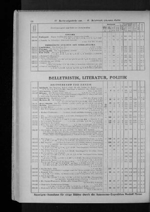 IV. Belletristik, Literatur, Politik