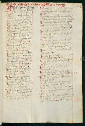 372r-382v, Register zu Johannes Herolt: Sermones