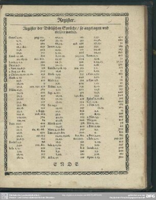 Register der Biblischen Sprüche, so angezogen und erkläret worden
