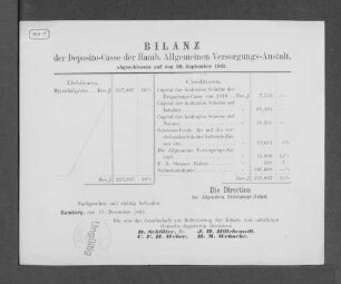 1865: Bilanz der Deposito-Casse der Hamburgischen Allgemeinen Versorgungs-Anstalt