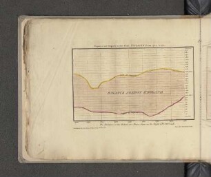 Observations on the Trade with Sweden.
