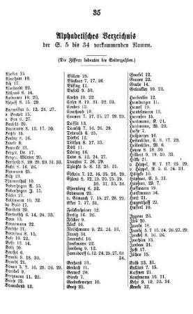Alphabetisches Verzeichnis der S. 5 bis 34 vorkommenden Namen.