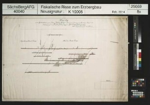 Alte Drei Brüder Fundgrube im Kiesholz bei Gehringswalde, Franz Flacher