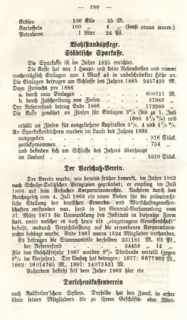 Der Vorschuß-Verein.