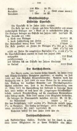 Der Vorschuß-Verein.