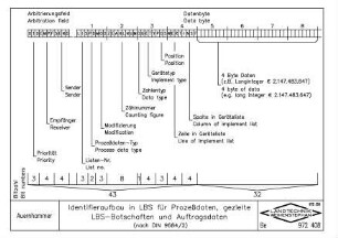 Identifieraufbau in LBS für Prozessdaten, gezielte LBS-Botschaften und Auftragsdaten (nach DIN 9684/2)