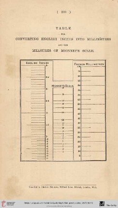 Table for converting english inches into millimetres [...]