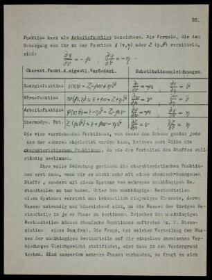 Schema der charakteristischen Funktionen