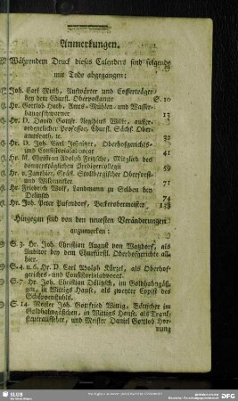 Anmerkungen. Während Druck dieses Calenders sind folgende mit Tode abgegangen