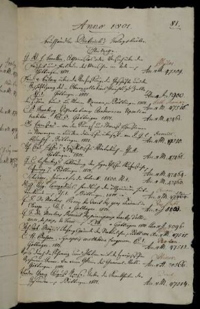 Buchhändler Dieterich´s Verlagsbücher. Oster Messe.
