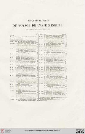 Table des planches du voyage de l'Asie Mineure