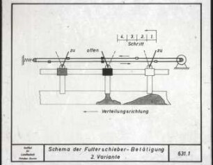 Schema der Futterschieber- Betätigung 2. Variante
