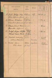 Standesamtsbuch der Stadt Aschaffenburg: Register Eheschließungen 1927 - 1929