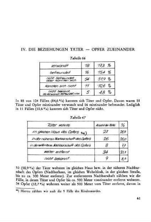 IV. Die Beziehungen der Täter und Opfer zueinander