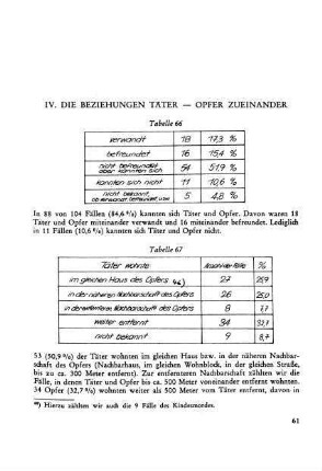 IV. Die Beziehungen der Täter und Opfer zueinander
