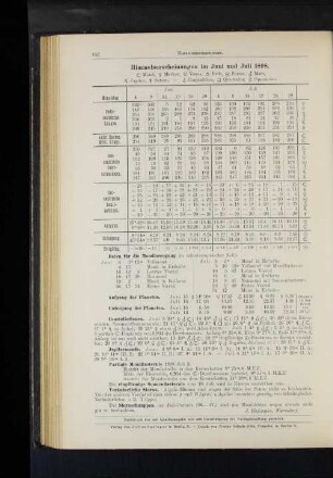 Himmelserscheinungen im Juni und Juli 1898.