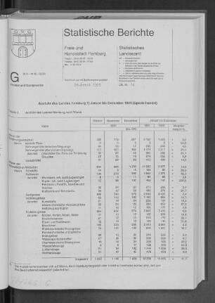 Ausfuhr des Landes Hamburg Januar bis Dezember 1994 (Spezialhandel) : Lfd. Nr. 14