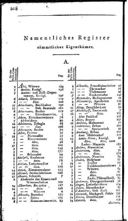 Namentliches Register sämmtlicher Eigenthümer