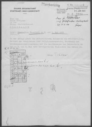 Feuerbach: Visitationsbericht mit Pfarrbericht 1960