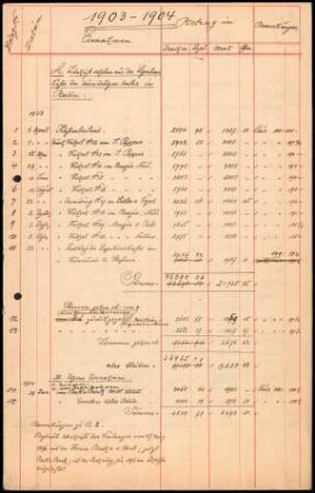 Abrechnung 1903/1904