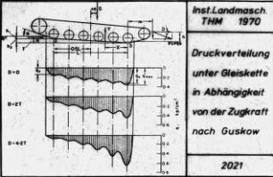 Druckverteilung unter Gleiskette in Abhängigkeit von der Zugkraft (nach Guskow)