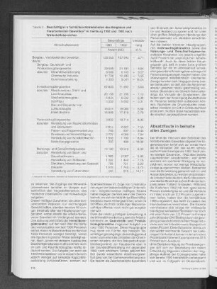 Beschäftigte in fachlichen Betriebsteilen des Bergbaus und Verarbeitenden Gewerbes in Hamburg 1992 und 1993 nach Wirtschaftsbereichen