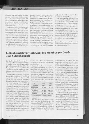 Außenhandelsverflechtung des Hamburger Groß- und Außenhandels