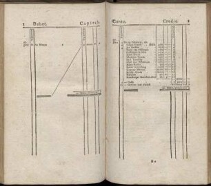 Debet - Credit. Tabellen 1-31
