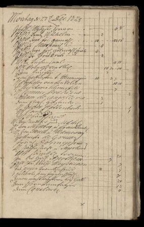 Montag 27. Dec. 1728 - Donnerstag 30. Dec. 1728