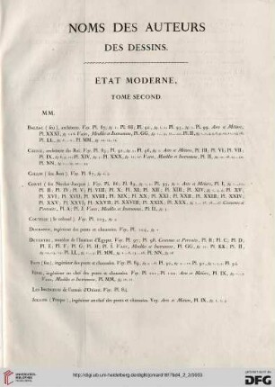 Nom des auteurs des dessins