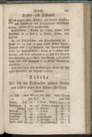 Klafter- und Fußmaaß.