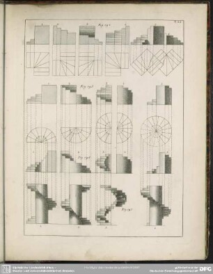 Fig. 194-197