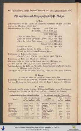 Astronomisches und Geographisch-statistische Notizen.