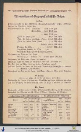 Astronomisches und Geographisch-statistische Notizen.