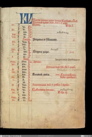 Kalendarium, Martyrologium et Necrologium Laureshamense