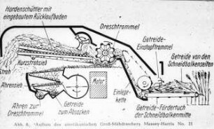 Aufbau des amerikanischen Groß-Mähdreschers Massey-Harris No. 21